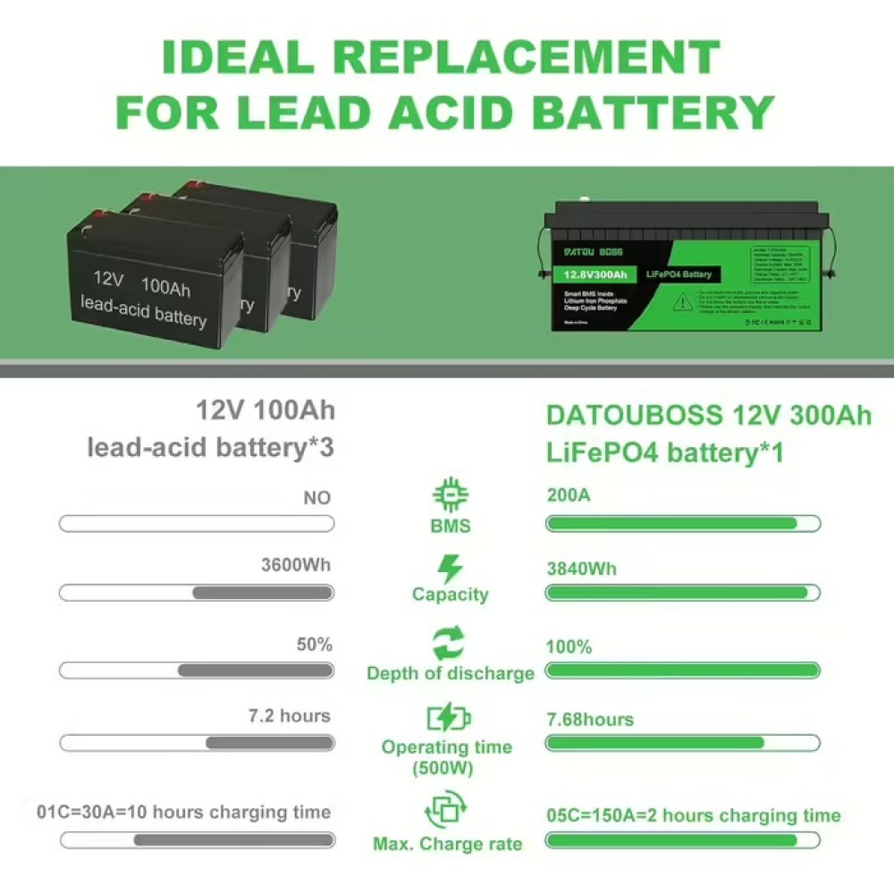 Аккумулятор LiFePO4 300Ah 12.8V BMS литий-железо-фосфатный Datou Boss 